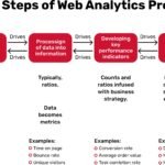 Exploring The World Of Web Analytics Consultants