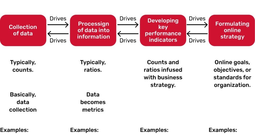 What Is A Web Analytics | A Step By Step Guide