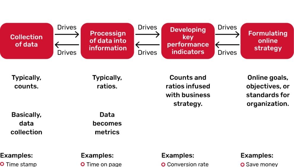 What Is A Web Analytics | A Step By Step Guide