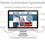 A Beginner’s Guide | How To Optimize Your Website For Seo