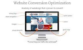 The Basics Of Website Conversion Optimization